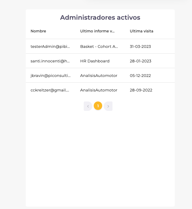 Administradores Activos