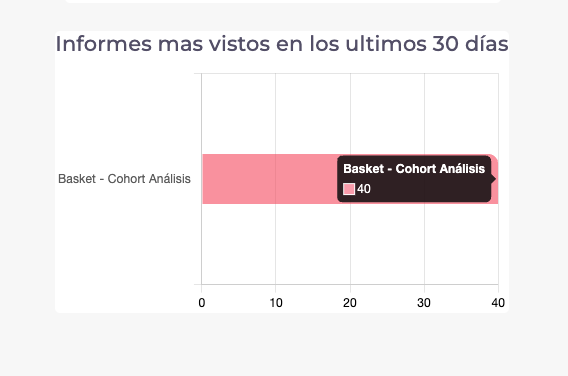 Informes más Vistos
