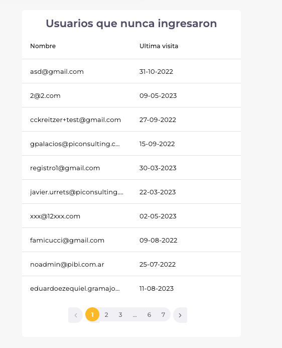Usuarios Inactivos
