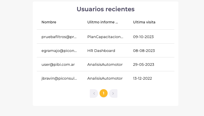 Usuarios Recientes